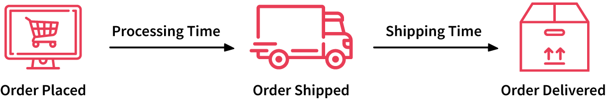 Estimated Delivery Date WeSupply Labs