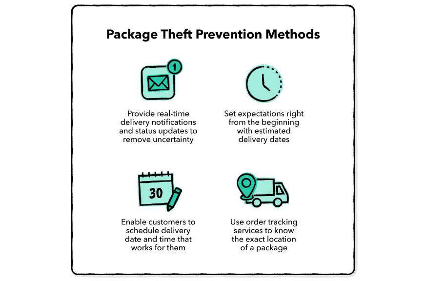 Prevent Package Theft