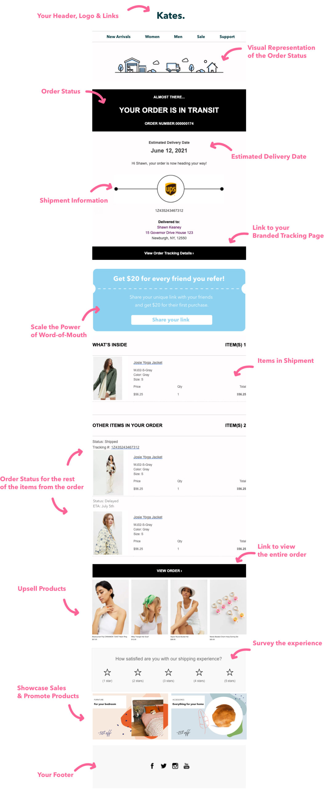 branded shipping notifications via SMS and Email
