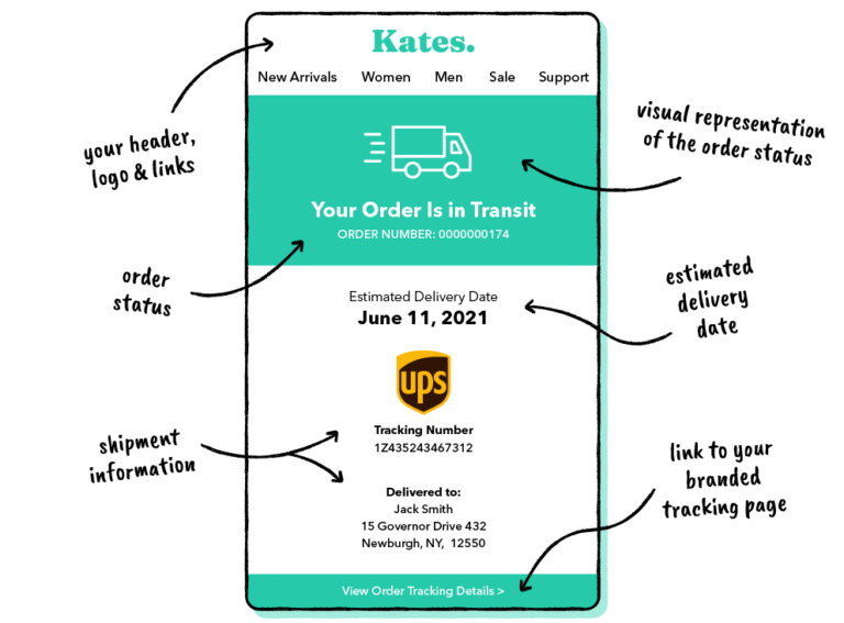 Shipping Confirmation Emails