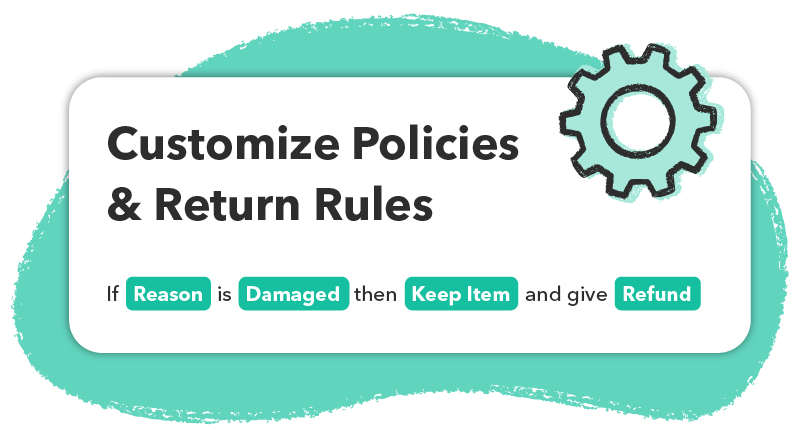 Fully Automate Over 50 Return Use Cases.