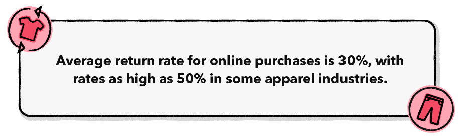 Average return rate for online purchases
