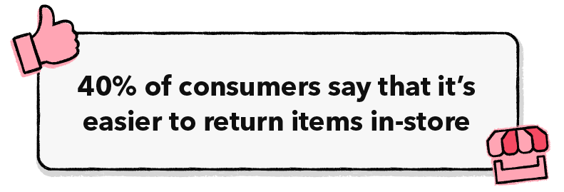 40% of consumers say that it’s easier to return items in-store