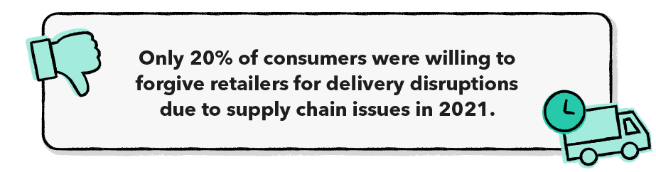 delivery disruptions due to supply chain
