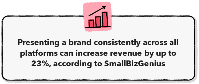 increase revenue with brand consistency