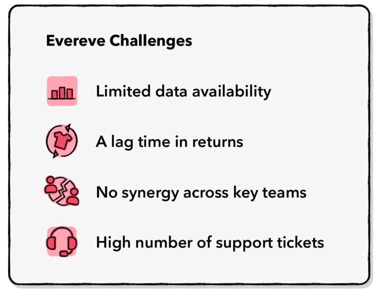 Evereve Business Challenges