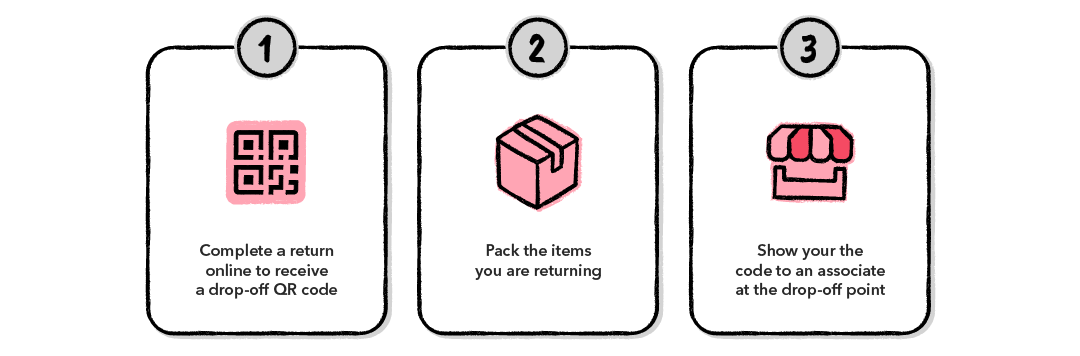 return package qr process