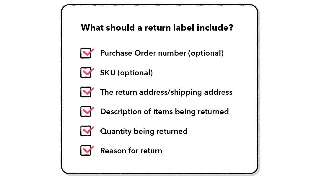 return processing checklist