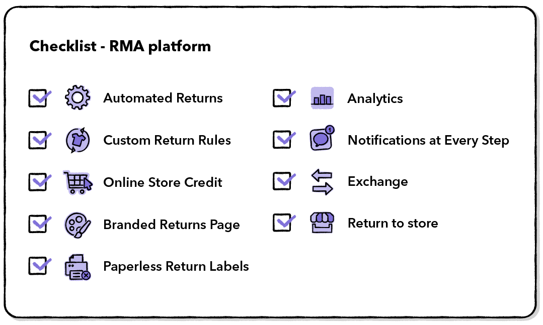 Checklist for RMA platform