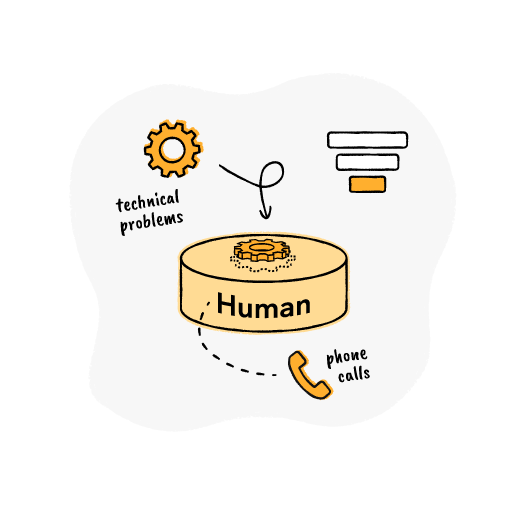 Human Customer Support Funnel Images Funnel