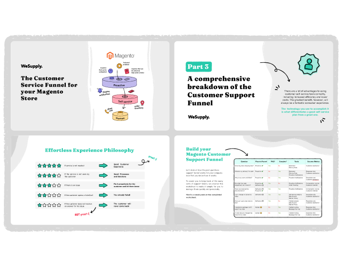 The-Customer-Service-Funnel-Mangeto-Preview-slides5-02-02