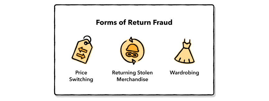forms of return abuse