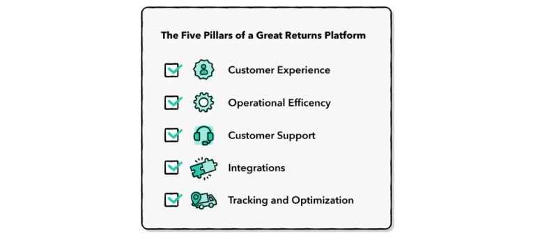 7 Returns Management Software for eCommerce Businesses in 2023