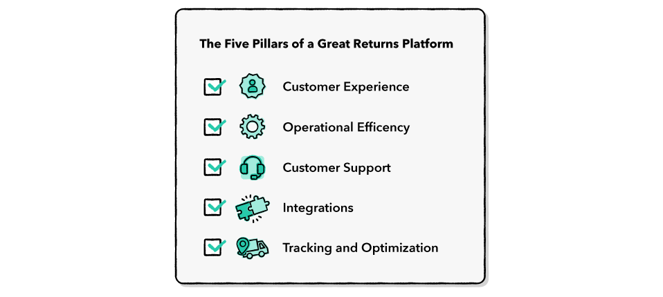 Five Pillars of a Great Returns Platform