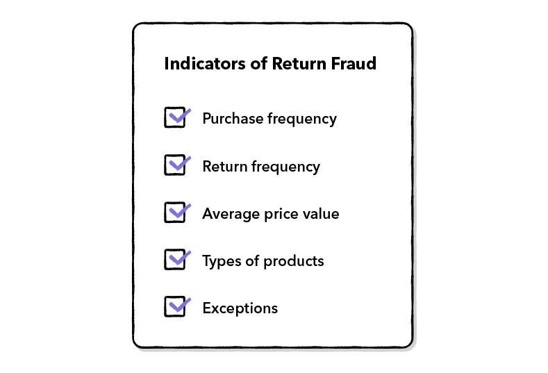 5 five indicators of return fraud