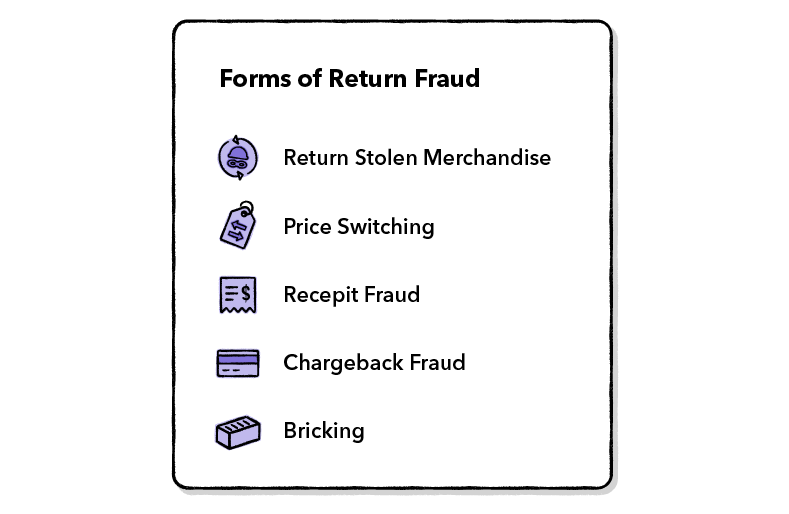 forms of return fraud