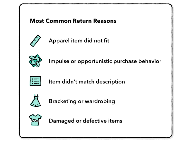 Most common return reasons