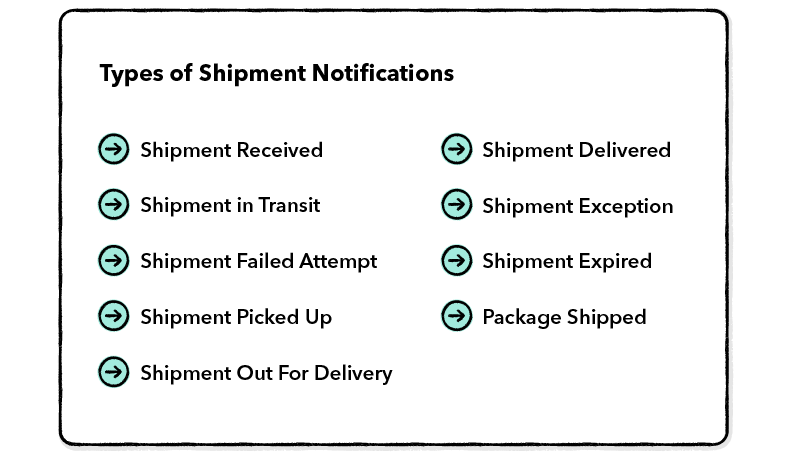 Notification-template-ideas-for-shipments