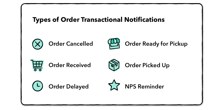 Notification-template-suggestions-for-orders