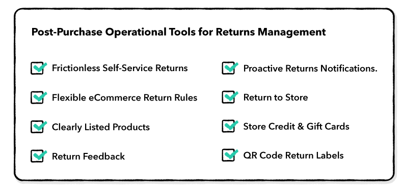 Post-Purchase Operational Tools for Returns Management