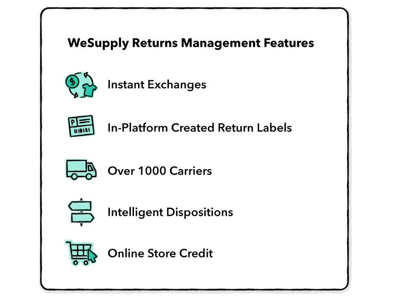 WeSupply-main-features-and-key-values-section