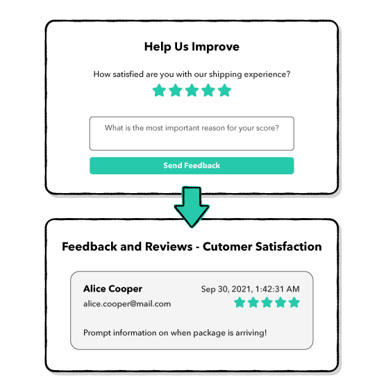 customer-feedback-reviews-satisfaction