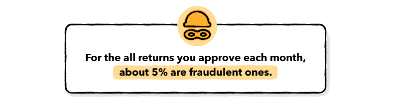 fraudalent-return-percent