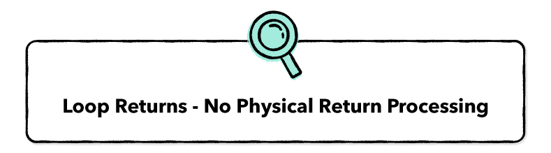 No physical return processing