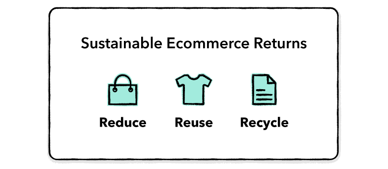 sustainable-ecommerce-returns