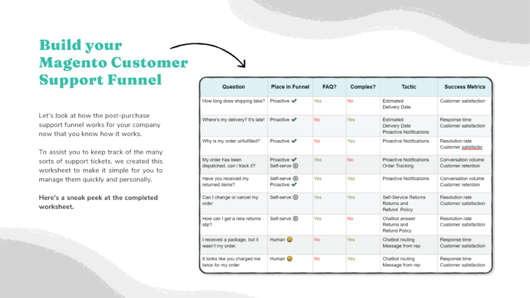 The-Customer-Service-Funnel-Mangeto-Preview-3