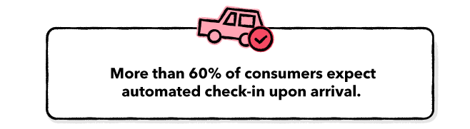 consumers expect automated check-in