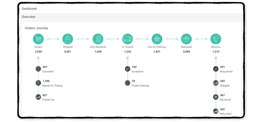 www.lidl.de Order Tracking & Tech Stack - AfterShip