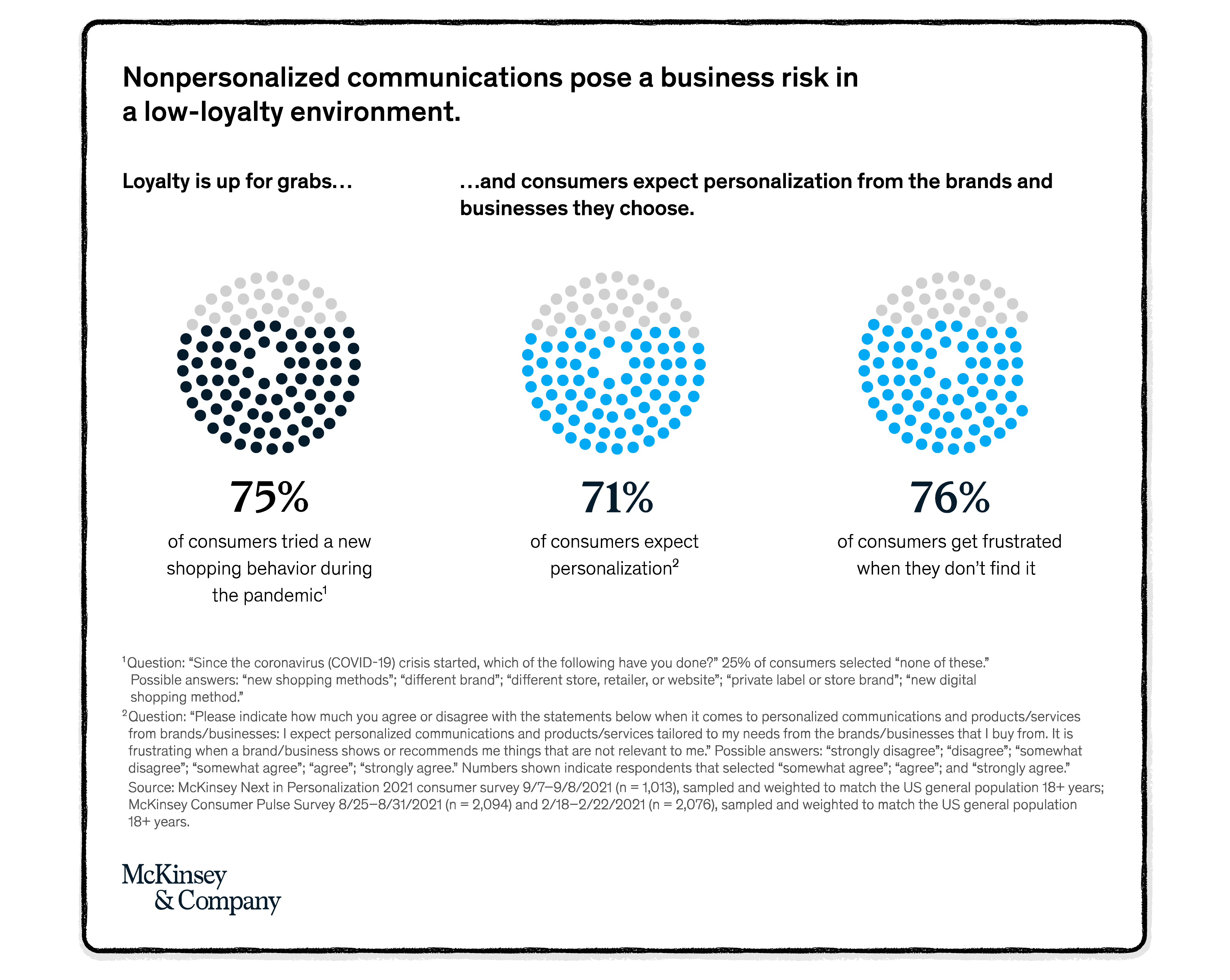 Nonpersonalized versus personalized communications McKinsey study