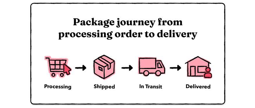 how long does a package take