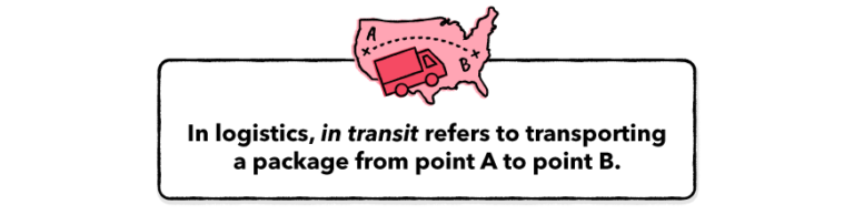 What Does "In Transit" Mean & How Long Does It Take? | WeSupply Labs
