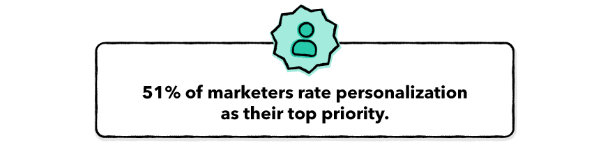 personalization top priority marketers