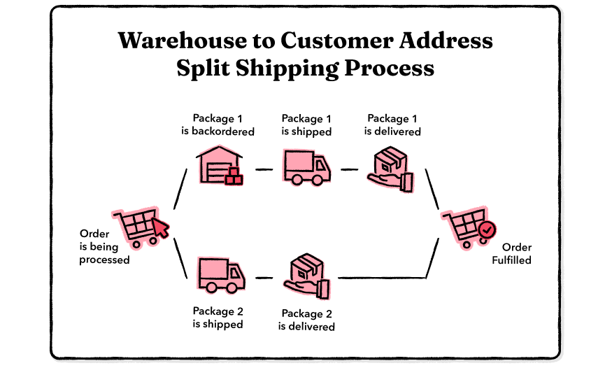 Post One tracking packages and deliveries