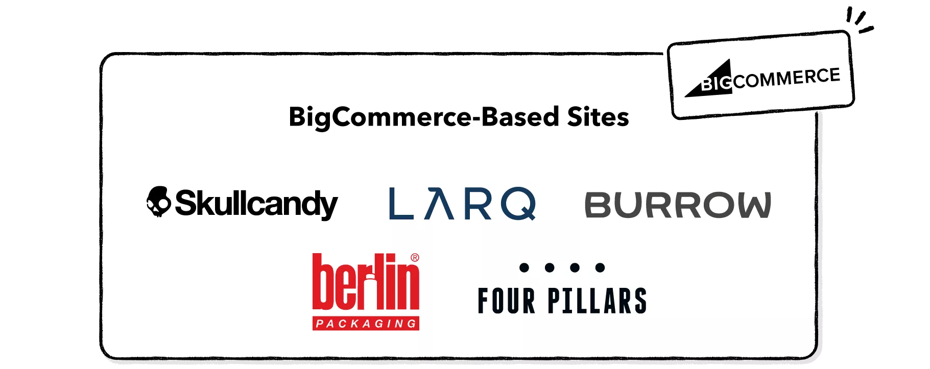 BigCommerce-Based-Sites