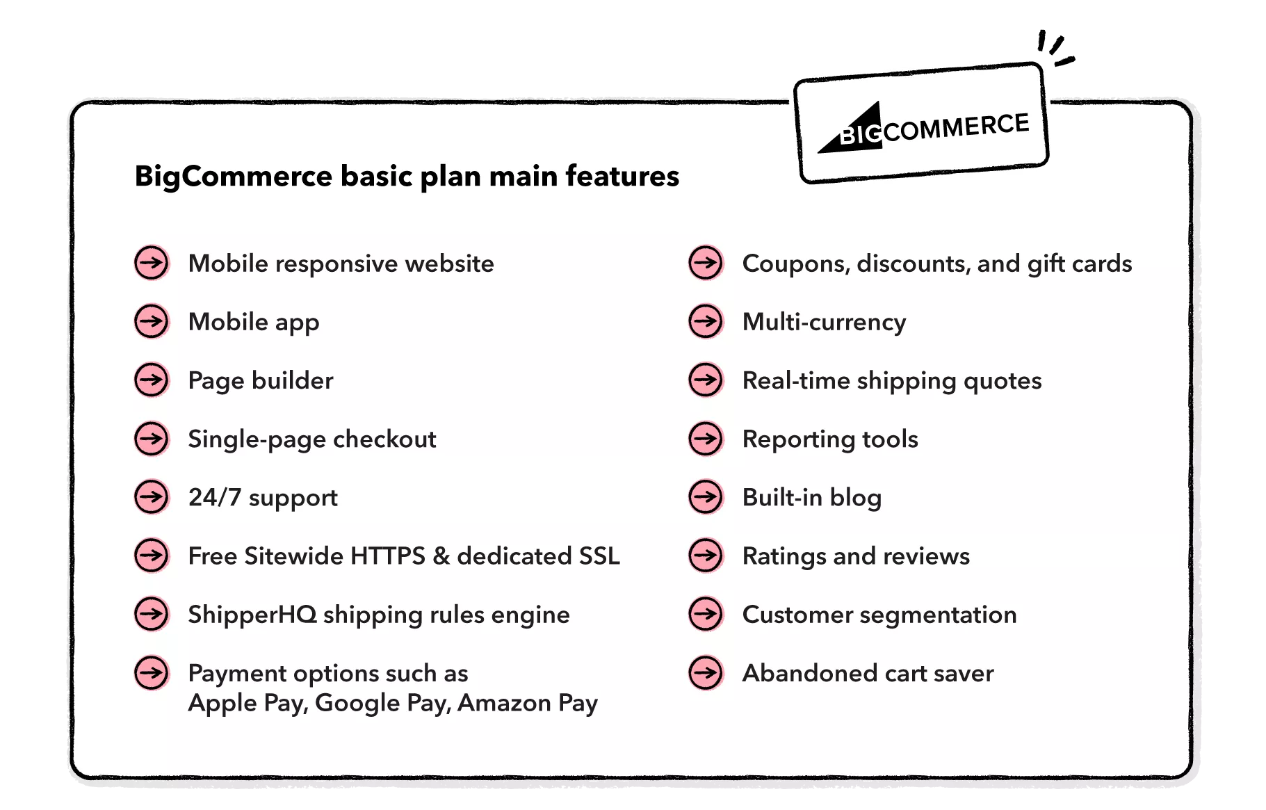 BigCommerce features