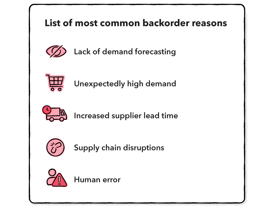 What is Backorder in Inventory Management - A Complete Guide