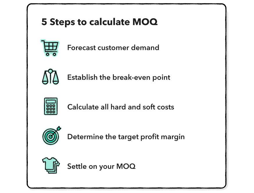 What is MOQ (Minimum Order Quantity) and how to calculate it