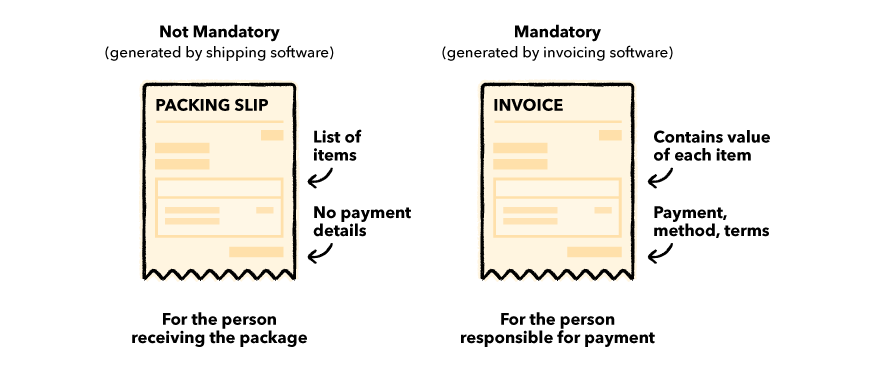 Differences between a packing slip and a commercial invoice
