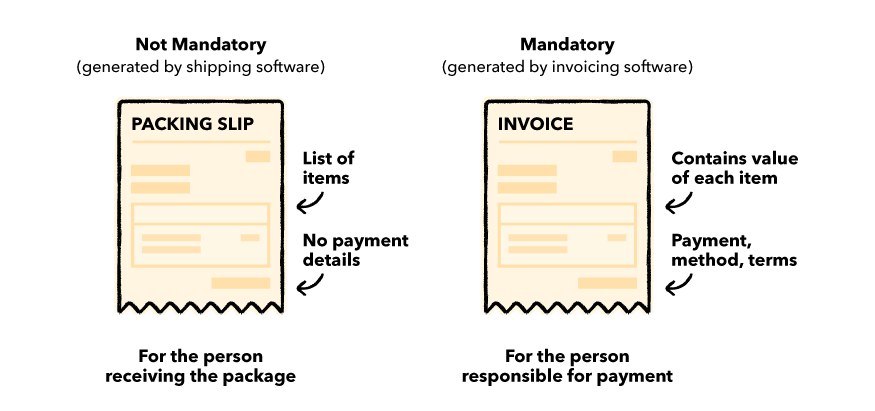 Differences between packing slips and invoices