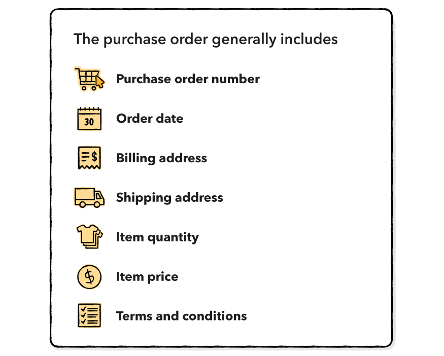 purchase order list