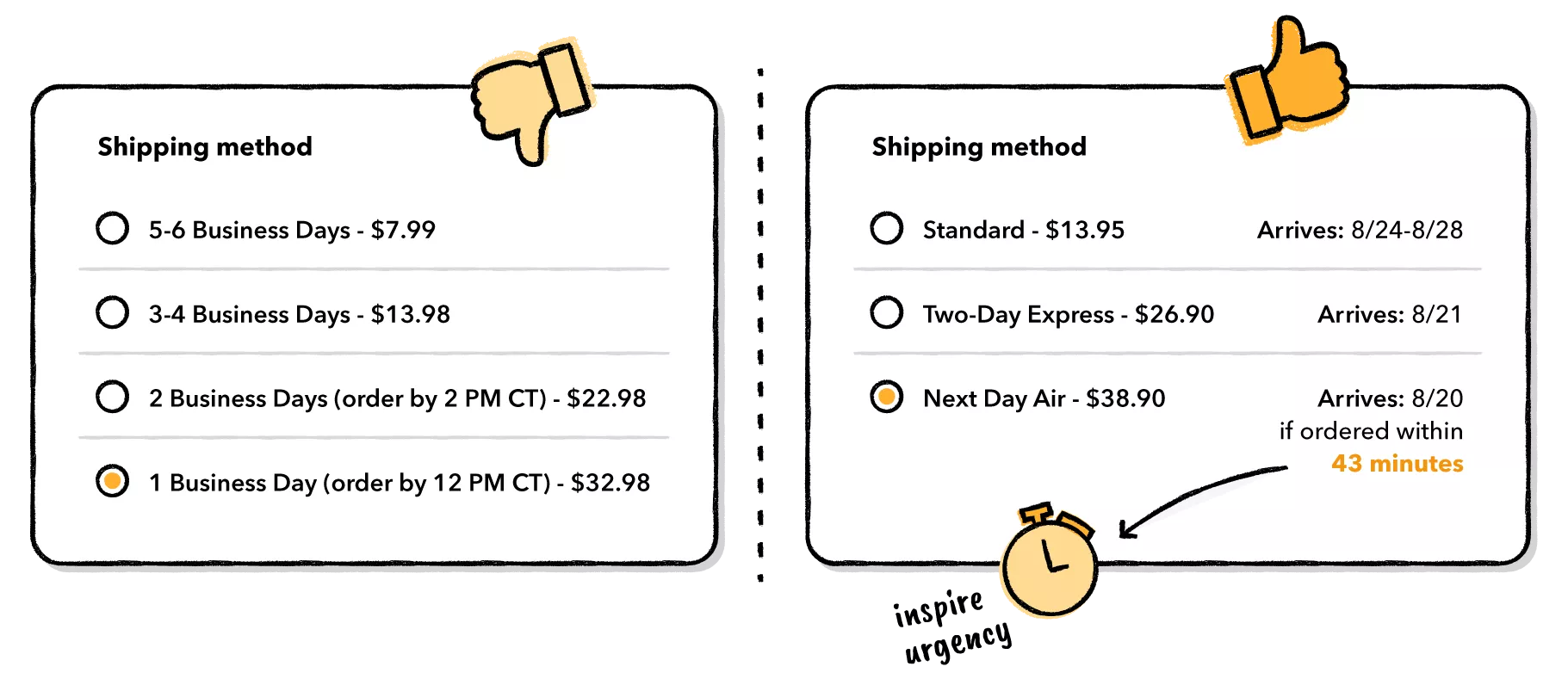 estimate delivery on date shipping options creates urgency
