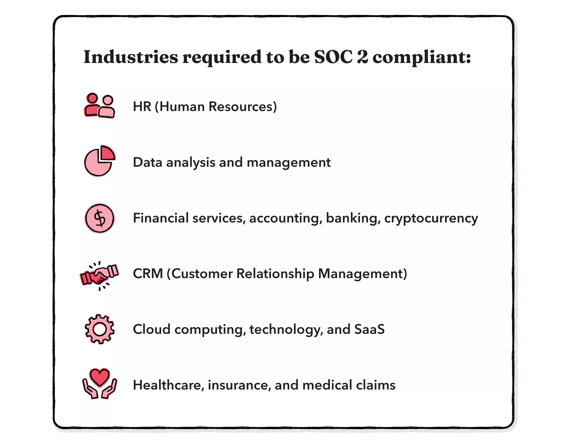 industries required to be SOC 2 compliant
