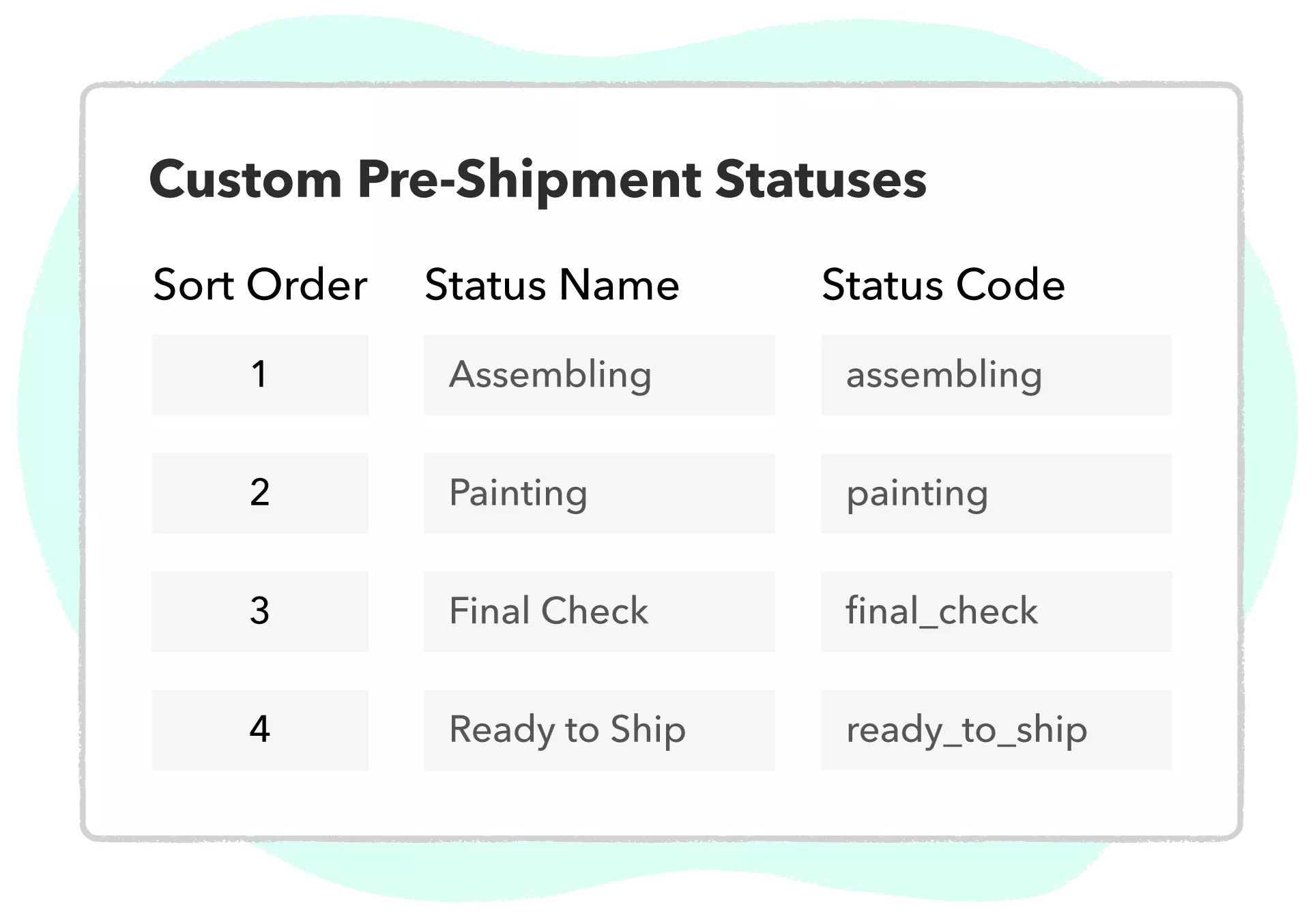 WeSupply Custom Order Status