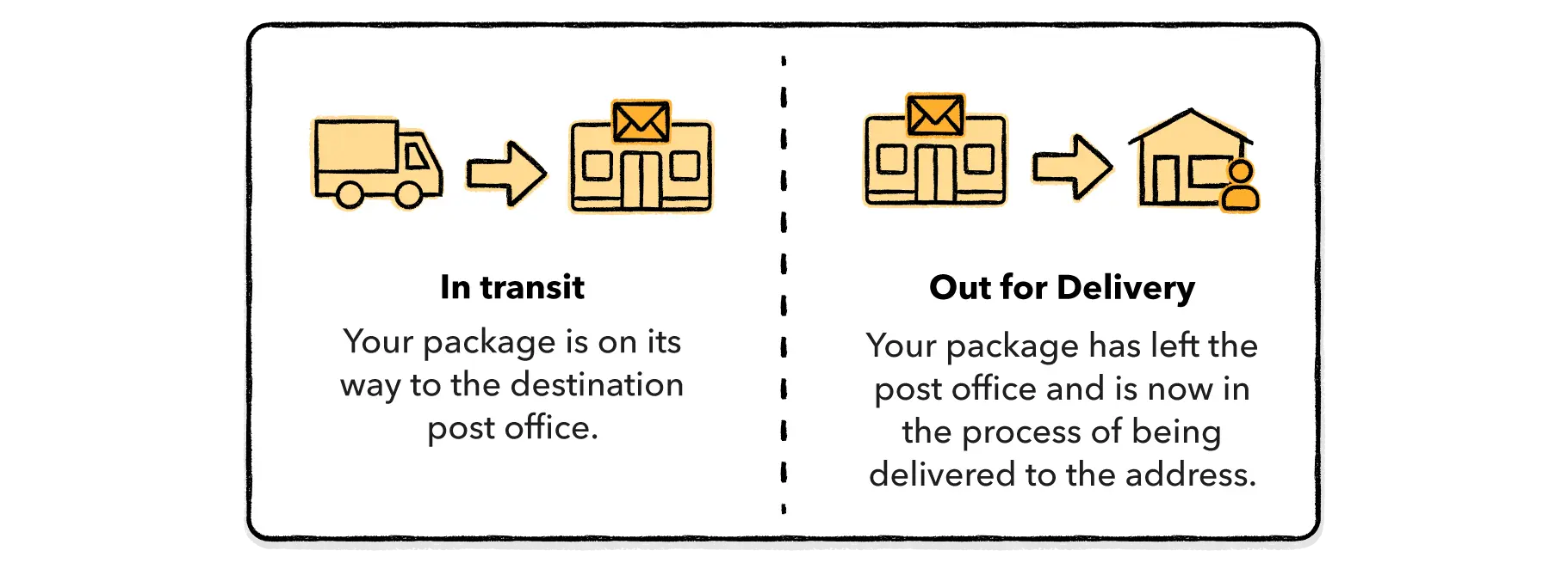 in transit and out for delivery comparison