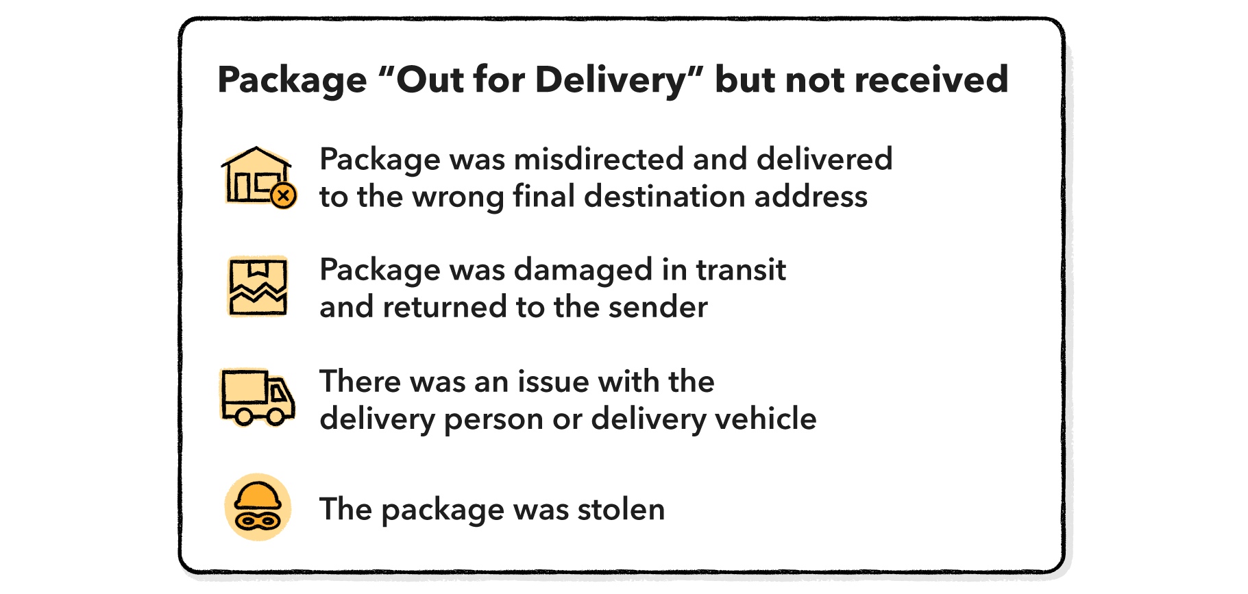 What if my package says out for delivery but not delivered?