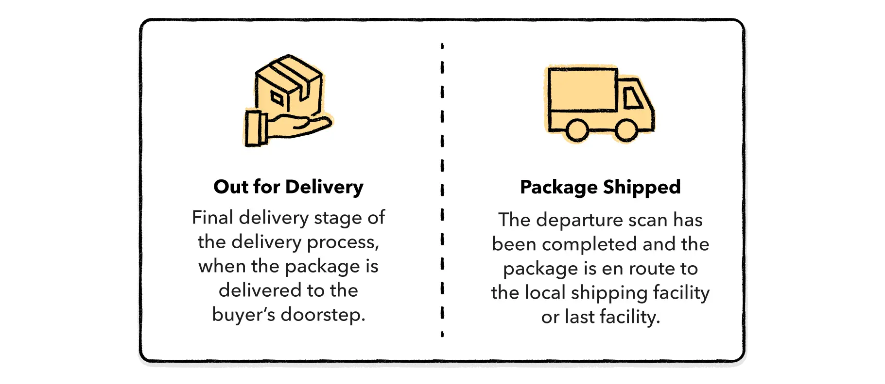 out for delivery and package shipped comparison